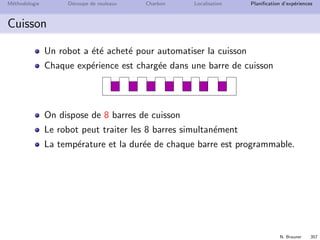 N. Brauner 356
M´ethodologie D´ecoupe de rouleaux Charbon Localisation Planiﬁcation d’exp´eriences
Planiﬁcation d’exp´eriences
Dans une industrie chimique, une phase amont teste diﬀ´erents
produits de synth`ese pour d´eterminer les meilleures
compositions.
Les r´eactions se font `a temp´erature ´elev´ee dans un four de
cuisson
Le process :
Remplissage → Cuisson → Filtrage
1/2 journ´ee de 3 `a 14 jours 2 jours
 