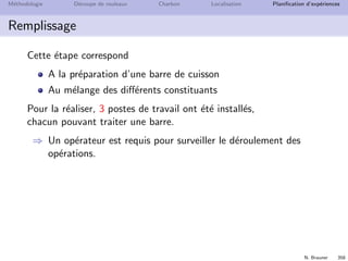 N. Brauner 357
M´ethodologie D´ecoupe de rouleaux Charbon Localisation Planiﬁcation d’exp´eriences
Cuisson
Un robot a ´et´e achet´e pour automatiser la cuisson
Chaque exp´erience est charg´ee dans une barre de cuisson
On dispose de 8 barres de cuisson
Le robot peut traiter les 8 barres simultan´ement
La temp´erature et la dur´ee de chaque barre est programmable.
 