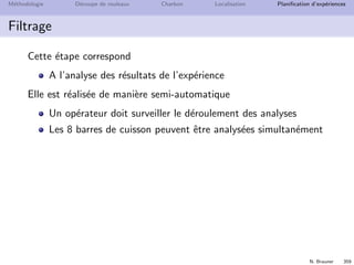 N. Brauner 358
M´ethodologie D´ecoupe de rouleaux Charbon Localisation Planiﬁcation d’exp´eriences
Remplissage
Cette ´etape correspond
A la pr´eparation d’une barre de cuisson
Au m´elange des diﬀ´erents constituants
Pour la r´ealiser, 3 postes de travail ont ´et´e install´es,
chacun pouvant traiter une barre.
⇒ Un op´erateur est requis pour surveiller le d´eroulement des
op´erations.
 