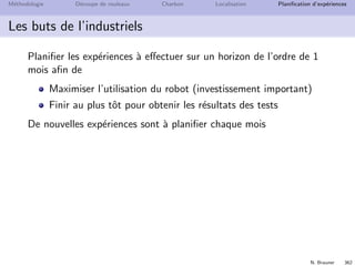 N. Brauner 361
M´ethodologie D´ecoupe de rouleaux Charbon Localisation Planiﬁcation d’exp´eriences
Disponibilit´es
Le planning des absences du chimiste est connu `a l’avance
(week-end, cong´es, autres obligations)
M J V S D L
apres−midi
matin
V S D L M M J V S D L M
L M M J V S D L
apres−midi
matin
 