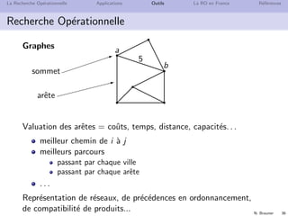 N. Brauner 36
La Recherche Op´erationnelle Applications Outils La RO en France R´ef´erences
Recherche Op´erationnelle
Graphes
sommet
arˆete
I
$$$$$$$$X
a
a
a
a
a
a
€€€€€€
¨¨¨¨
rrrr
e
e
e
e
¨
¨¨¨
 
 
5
a
b
Valuation des arˆetes = coˆuts, temps, distance, capacit´es. . .
meilleur chemin de i `a j
meilleurs parcours
passant par chaque ville
passant par chaque arˆete
. . .
Repr´esentation de r´eseaux, de pr´ec´edences en ordonnancement,
de compatibilit´e de produits...
 