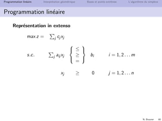 N. Brauner 59
Programmation lin´eaire Interpr´etation g´eom´etrique Bases et points extrˆemes L’algorithme du simplexe
Programmation lin´eaire
Repr´esentation in extenso
max 4xc + 5xn
2xc + xn ≤ 8 (engrais A)
xc + 2xn ≤ 7 (engrais B)
xn ≤ 3 (anti-parasites)
xc ≥ 0 et xn ≥ 0
Repr´esentation matricielle
max (4 5)
xc
xn


2 1
1 2
0 1

 xc
xn
≤


8
7
3


xc ≥ 0 xn ≥ 0
 
