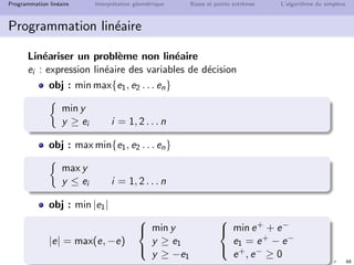 N. Brauner 67
Programmation lin´eaire Interpr´etation g´eom´etrique Bases et points extrˆemes L’algorithme du simplexe
Programmation lin´eaire
Passage entre les formes
Feuille de TD : Programmation lin´eaire
Exercice Formes lin´eaires et canoniques
 