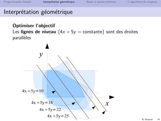 N. Brauner 73
Programmation lin´eaire Interpr´etation g´eom´etrique Bases et points extrˆemes L’algorithme du simplexe
Interpr´etation g´eom´etrique
Interpr´eter les contraintes courgettes et navets
2x + y ≤ 8 ⇒ demi-plan de R2
x + 2y ≤ 7 ⇒ demi-plan
y ≤ 3 ⇒ demi-plan
x ≥ 0 et y ≥ 0 ⇒ demi-plans
Ensemble des solutions r´ealisables = intersection de ces
demi-plans : poly`edre
x
y
 