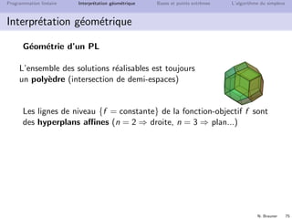N. Brauner 74
Programmation lin´eaire Interpr´etation g´eom´etrique Bases et points extrˆemes L’algorithme du simplexe
Interpr´etation g´eom´etrique
Optimiser l’objectif
Les lignes de niveau {4x + 5y = constante} sont des droites
parall`eles
x
y
4x5y=10
4x5y=18
4x5y=22
4x5y=25
 
