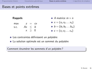 N. Brauner 85
Programmation lin´eaire Interpr´etation g´eom´etrique Bases et points extrˆemes L’algorithme du simplexe
Plan
6 Introduction `a la programmation lin´eaire
7 Interpr´etation g´eom´etrique
8 Bases et points extrˆemes
9 L’algorithme du simplexe
 