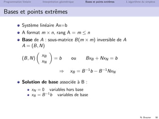 N. Brauner 89
Programmation lin´eaire Interpr´etation g´eom´etrique Bases et points extrˆemes L’algorithme du simplexe
Bases et points extrˆemes
s.c. 2x + y + e1 = 8
x + 2y + e2 = 7
y + e3 = 3
x, y, e1, e2, e3 ≥ 0
x y e1 e2 e3 sol de base admiss. pt extrˆeme
0 0 8 7 3   (0,0)
0 8 0 -9 -5  
0 3.5 4.5 0 -0.5  
0 3 5 1 0   (0,3)
4 0 0 3 3   (4,0)
7 0 -6 0 3  
0 0  
3 2 0 0 1   (3,2)
2.5 3 0 -1.5 0  
1 3 3 0 0   (1,3)
{points extrˆemes} ⇐⇒ {solutions de base admissibles}
 