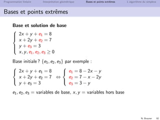 N. Brauner 91
Programmation lin´eaire Interpr´etation g´eom´etrique Bases et points extrˆemes L’algorithme du simplexe
Bases et points extrˆemes
Applications
Feuille de TD : Programmation lin´eaire
Exercice Bases *2
Exercice Solutions de bases et points extrˆemes
 