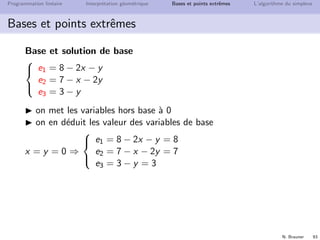 N. Brauner 92
Programmation lin´eaire Interpr´etation g´eom´etrique Bases et points extrˆemes L’algorithme du simplexe
Bases et points extrˆemes
Base et solution de base



2x + y + e1 = 8
x + 2y + e2 = 7
y + e3 = 3
x, y, e1, e2, e3 ≥ 0
Base initiale ? {e1, e2, e3} par exemple :



2x + y + e1 = 8
x + 2y + e2 = 7
y + e3 = 3
⇔



e1 = 8 − 2x − y
e2 = 7 − x − 2y
e3 = 3 − y
e1, e2, e3 = variables de base, x, y = variables hors base
 