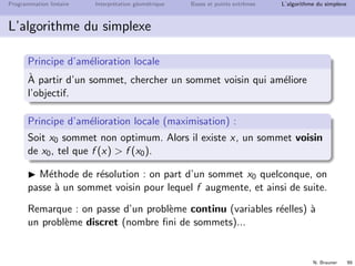 N. Brauner 98
Programmation lin´eaire Interpr´etation g´eom´etrique Bases et points extrˆemes L’algorithme du simplexe
L’algorithme du simplexe
Vers un algorithme de r´esolution
M´ethode de r´esolution “na¨ıve” : ´enum´erer tous les sommets,
calculer f sur ces points, prendre le sommet pour lequel f est
optimis´e :
fonctionne : nombre ﬁni de sommets
limitation : ce nombre peut ˆetre tr`es grand en g´en´eral...
L’algorithme du simplexe (G. B. Dantzig 1947) Algorithme
it´eratif permettant de r´esoudre un probl`eme de programmation
lin´eaire.
 