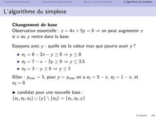 N. Brauner 102
Programmation lin´eaire Interpr´etation g´eom´etrique Bases et points extrˆemes L’algorithme du simplexe
L’algorithme du simplexe
Solution de base associ´ee
on met les variables hors base `a 0
on en d´eduit :
valeur des variables de base
valeur de z
ici : x = y = 0 ⇒



e1 = 8 − 2x − y = 8
e2 = 7 − x − 2y = 7
e3 = 3 − y = 3
et z = 4x + 5y = 0
 