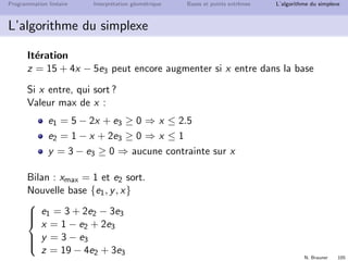 N. Brauner 104
Programmation lin´eaire Interpr´etation g´eom´etrique Bases et points extrˆemes L’algorithme du simplexe
L’algorithme du simplexe
Nouvelle base {e1, e2, y}


e1 = 8 − 2x − y
e2 = 7 − x − 2y
e3 = 3 − y
⇒



e1 = 8 − 2x − y = 5 − 2x + e3
e2 = 7 − x − 2y = 1 − x + 2e3
y = 3 − e3
Exprimons z en fonction des variables hors base
z = 4x + 5y = 15 + 4x − 5e3
Solution de base associ´ee
x = e3 = 0 ⇒



e1 = 5 − 2x + e3 = 5
e2 = 1 − x + 2e3 = 1
y = 3 − e3 = 3
et z = 15
 