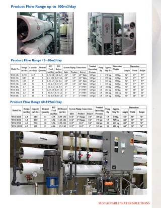 Product Flow Range up to 100m3/day
Product Flow Range 13- 60m3/day
Product Flow Range 60-109m3/day
SUSTAINABLE WATER SOLUTIONS
 