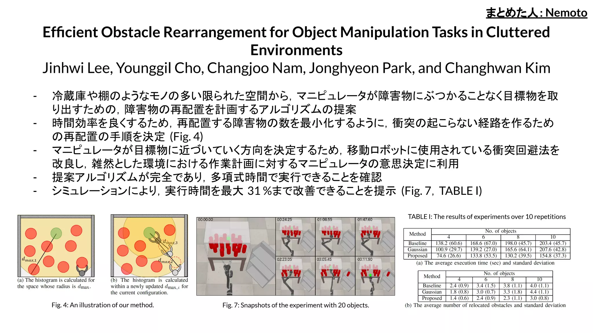 Efﬁcient Obstacle Rearrangement for Object Manipulation Tasks in Cluttered
Environments
Jinhwi Lee, Younggil Cho, Changjoo Nam, Jonghyeon Park, and Changhwan Kim
- 冷蔵庫や棚のようなモノの多い限られた空間から，マニピュレータが障害物にぶつかることなく目標物を取
り出すための，障害物の再配置を計画するアルゴリズムの提案
- 時間効率を良くするため，再配置する障害物の数を最小化するように，衝突の起こらない経路を作るため
の再配置の手順を決定 (Fig. 4)
- マニピュレータが目標物に近づいていく方向を決定するため，移動ロボットに使用されている衝突回避法を
改良し，雑然とした環境における作業計画に対するマニピュレータの意思決定に利用
- 提案アルゴリズムが完全であり，多項式時間で実行できることを確認
- シミュレーションにより，実行時間を最大 31 %まで改善できることを提示 (Fig. 7，TABLE I)
まとめた人：Nemoto
Fig. 4: An illustration of our method. Fig. 7: Snapshots of the experiment with 20 objects.
TABLE I: The results of experiments over 10 repetitions
 