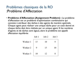 Problèmes classiques de la RO
:Problème d'Affectation
• Problème d'Affectation (Assignment Problem) : Le problème
d'affectation est un problème d'optimisation combinatoire qui
consiste à attribuer des tâches à des agents de manière optimale.
Chaque agent peut réaliser une unique tâche pour un coût donné et
chaque tâche doit être réalisée par un unique agent. Si les nombres
d'agents et de tâches sont égaux, alors le problème est appelé
affectation équilibrée
 