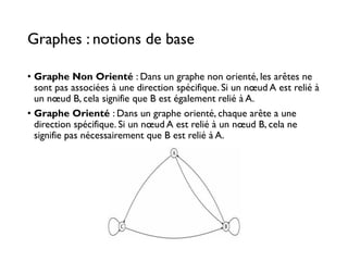 Graphes : notions de base
• Graphe Non Orienté : Dans un graphe non orienté, les arêtes ne
sont pas associées à une direction spécifique. Si un nœud A est relié à
un nœud B, cela signifie que B est également relié à A.
• Graphe Orienté : Dans un graphe orienté, chaque arête a une
direction spécifique. Si un nœud A est relié à un nœud B, cela ne
signifie pas nécessairement que B est relié à A.
 