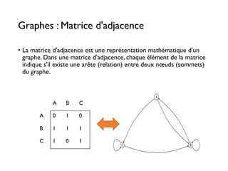 Graphes : Matrice d'adjacence
• La matrice d'adjacence est une représentation mathématique d'un
graphe. Dans une matrice d'adjacence, chaque élément de la matrice
indique s'il existe une arête (relation) entre deux nœuds (sommets)
du graphe.
A B C
A 0 1 0
B 1 1 1
C 1 0 1
 