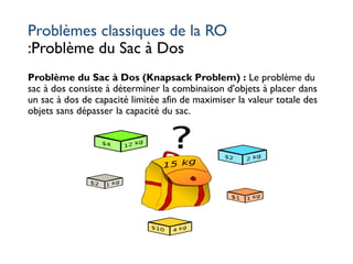 Problèmes classiques de la RO
:Problème du Sac à Dos
Problème du Sac à Dos (Knapsack Problem) : Le problème du
sac à dos consiste à déterminer la combinaison d'objets à placer dans
un sac à dos de capacité limitée afin de maximiser la valeur totale des
objets sans dépasser la capacité du sac.
 