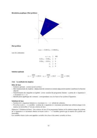 Résolution graphique (Diet problem)
Diet problem
min z = 0.0015x1 + 0.0045x2
sous les contraintes
x1 + x2 ≥ 400
0.21x1 − 0.30x2 ≤ 0
0.03x1 − 0.01x2 ≥ 0
x1 ≥ 0
x2 ≥ 0
Solution optimale
x1 =
4000
17
235.3 x2 =
2800
17
164.7 z =
186
170
1.094
3.4.2 La méthode du simplexe
Idées de base
– Solution optimale : sommet (point extrême).
– Idée fondamentale du simplexe : déplacement de sommet en sommet adjacent de manière à améliorer la fonction
objectif.
– Transformation des inégalités en égalités : forme standard du programme linéaire - système de m équations à
n inconnues (m < n).
– Identiﬁcation algébrique des sommets : correspondance avec les bases d’un système d’équations.
Solutions de base
– Système de m équations linéaires à n inconnues (m < n) : inﬁnité de solutions.
– Si on ﬁxe à zéro n − m variables : système de m équations à m inconnues possédant une solution unique (si la
matrice est inversible). C’est une solution de base.
Déﬁnition 7 (Solution de base). Une solution de base d’un programme linéaire est la solution unique du système
de m équations à m inconnues obtenu en ﬁxant à zéro n − m variables (pourvu que la matrice du système soit
inversible).
Les variables ﬁxées à zéro sont appelées variables hors base et les autres variables en base.
12
 
