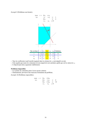 Exemple 9 (Problèmes non bornés).
max z = 2x1 +x2
s.c. x1 −x2 ≤ 1
2x1 ≤ 4
x1, x2 ≥ 0
Var. en base z x1 x2 s1 s2 Solution
z −1 2 1 0 0 0
s1 0 1 −1 1 0 1
s2 0 2 0 0 1 4
– Tous les coefﬁcients (sauf le proﬁt maginal) dans la colonne de x2 sont négatifs ou nuls.
– Cela signiﬁe que toutes les contraintes de non-négativité sont satisfaites quelle que soit la valeur de x2.
– L’objectif peut donc augmenter indéﬁniment.
Problèmes impossibles
– Le système de contraintes peut n’avoir aucune solution.
– Généralement, provient d’une mauvaise formulation du problème.
Exemple 10 (Problèmes impossibles).
max z = 3x1 +2x2
s.c. 2x1 +x2 ≤ 2
3x1 +4x2 ≥ 12
x1, x2 ≥ 0
18
 