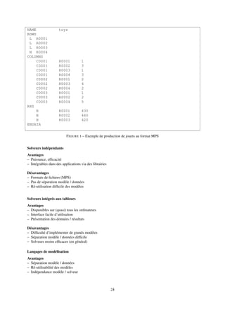NAME toys
ROWS
L R0001
L R0002
L R0003
N R0004
COLUMNS
C0001 R0001 1
C0001 R0002 3
C0001 R0003 1
C0001 R0004 3
C0002 R0001 2
C0002 R0003 4
C0002 R0004 2
C0003 R0001 1
C0003 R0002 2
C0003 R0004 5
RHS
B R0001 430
B R0002 460
B R0003 420
ENDATA
FIGURE 1 – Exemple de production de jouets au format MPS
Solveurs indépendants
Avantages
– Puissance, efﬁcacité
– Intégrables dans des applications via des librairies
Désavantages
– Formats de ﬁchiers (MPS)
– Pas de séparation modèle / données
– Ré-utilisation difﬁcile des modèles
Solveurs intégrés aux tableurs
Avantages
– Disponibles sur (quasi) tous les ordinateurs
– Interface facile d’utilisation
– Présentation des données / résultats
Désavantages
– Difﬁculté d’implémenter de grands modèles
– Séparation modèle / données difﬁcile
– Solveurs moins efﬁcaces (en général)
Langages de modélisation
Avantages
– Séparation modèle / données
– Ré-utilisabilité des modèles
– Indépendance modèle / solveur
24
 