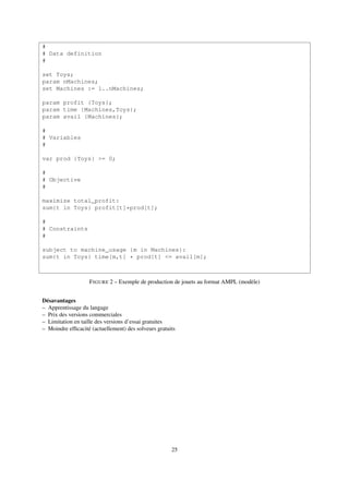 #
# Data definition
#
set Toys;
param nMachines;
set Machines := 1..nMachines;
param profit {Toys};
param time {Machines,Toys};
param avail {Machines};
#
# Variables
#
var prod {Toys} >= 0;
#
# Objective
#
maximize total_profit:
sum{t in Toys} profit[t]*prod[t];
#
# Constraints
#
subject to machine_usage {m in Machines}:
sum{t in Toys} time[m,t] * prod[t] <= avail[m];
FIGURE 2 – Exemple de production de jouets au format AMPL (modèle)
Désavantages
– Apprentissage du langage
– Prix des versions commerciales
– Limitation en taille des versions d’essai gratuites
– Moindre efﬁcacité (actuellement) des solveurs gratuits
25
 