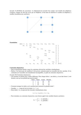 Exemple 19 (Problème de couverture). Le département de sécurité d’un campus veut installer des téléphones
d’urgence. Chaque rue doit être servie par un téléphone, le but étant de minimiser le nombre de téléphones à
installer (installation aux carrefours).
1 2 3
4 5
876
Formulation
min z = x1 +x2 +x3 +x4 +x5 +x6 +x7 +x8
s.c. x1 +x2 ≥ 1
x2 +x3 ≥ 1
x4 +x5 ≥ 1
x6 +x7 ≥ 1
x7 +x8 ≥ 1
x1 +x6 ≥ 1
x2 +x6 ≥ 1
x2 +x4 ≥ 1
x4 +x7 ≥ 1
x3 +x5 ≥ 1
x5 +x8 ≥ 1
x1, x2, x3, x4, x5, x6, x7, x8 ∈ {0, 1}
Contraintes disjonctives
– Dans un programme linéaire, toutes les contraintes doivent être satisfaites simultanément.
– Parfois, il est nécessaire de modéliser le fait qu’une contrainte parmi un ensemble doit être satisfaite. Si les
contraintes de l’ensemble sont mutuellement incompatibles, on parle de contraintes disjonctives.
Exemple 20 (Contraintes disjonctives).
– Une machine est utilisée pour 3 tâches différentes. Pour chaque tâches i, une durée pi et une date limite di sont
données, ainsi qu’une pénalité par jour de retard.
Tâche Durée Limite Pénalité
1 5 25 19
2 20 22 12
3 15 35 34
– Comment arranger les tâches sur la machine pour minimiser la pénalité totale ?
– Variables : xi : temps de ﬁn de la tâche i (xi ≥ pi).
– Deux tâches i et j ne peuvent être éxécutées simultanément, donc
xi ≥ xj + pi ou xj ≥ xi + pj.
– Pour introduire ces contraintes disjonctives, nous faisons appel à des variables binaires auxiliaires :
yij =
1 si i précède j
0 si j précède i
29
 