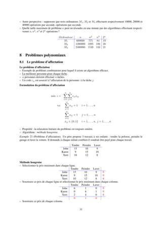 – Autre perspective : supposons que trois ordinateurs M1, M2 et M3 effectuent respectivement 10000, 20000 et
40000 opérations par seconde. opérations par seconde.
– Quelle taille maximum de problème n peut on résoudre en une minute par des algorithmes effectuant respecti-
vemet n, n2
, n3
et 2n
opérations ?
Ordinateur n n2
n3
2n
M1 600000 775 84 19
M2 1200000 1095 106 20
M3 2400000 1549 134 21
8 Problèmes polynomiaux
8.1 Le problème d’affectation
Le problème d’affectation
– Exemple de problème combinatoire pour lequel il existe un algorithme efﬁcace.
– La meilleure personne pour chaque tâche.
– n personnes doivent effectuer n tâches.
– Un coût cij est associé à l’affectation de la personne i à la tâche j.
Formulation du problème d’affectation
min z =
n
i=1
n
j=1
cijxij
s.c.
n
j=1
xij = 1 i = 1, . . . , n
n
i=1
xij = 1 j = 1, . . . , n
xij ∈ {0, 1} i = 1, . . . , n, j = 1, . . . , n
– Propriété : la relaxation linéaire du problème est toujours entière.
– Algorithme : méthode hongroise.
Exemple 21 (Problème d’affectation). Un père propose 3 travaux à ses enfants : tondre la pelouse, peindre le
garage et laver la voiture. Il demande à chaque enfant combien il voudrait être payé pour chaque travail.
Tondre Peindre Laver
John 15 10 9
Karen 9 15 10
Terri 10 12 8
Méthode hongroise
– Sélectionner le prix minimum dans chaque ligne.
Tondre Peindre Laver
John 15 10 9 9
Karen 9 15 10 9
Terri 10 12 8 8
– Soustraire ce prix de chaque ligne et sélectionner le prix minimum dans chaque colonne.
Tondre Peindre Laver
John 6 1 0 9
Karen 0 6 1 9
Terri 2 4 0 8
0 1 0
– Soustraire ce prix de chaque colonne.
31
 
