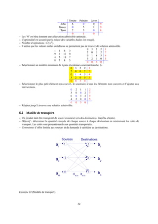 Tondre Peindre Laver
John 6 0 0 9
Karen 0 5 1 9
Terri 2 3 0 8
0 1 0
– Les "0" en bleu donnent une affectation admissible optimale.
– L’optimalité est assurée par la valeur des variables duales (en rouge).
– Nombre d’opérations : O(n2
).
– Il arrive que les valeurs nulles du tableau ne permettent pas de trouver de solution admissible.
1 4 6 3
9 7 10 9
4 5 11 7
8 7 8 5
0 3 2 2 1
2 0 0 2 7
0 1 4 3 4
3 2 0 0 5
0 0 3 0
– Sélectionner un nombre minimum de lignes et colonnes couvrant tous les 0.
0 3 2 2 1
2 0 0 2 7
0 1 4 3 4
3 2 0 0 5
0 0 3 0
– Sélectionner le plus petit élément non couvert, le soustraire à tous les éléments non couverts et l’ajouter aux
intersections.
0 2 1 1 2
3 0 0 2 7
0 0 3 2 5
4 2 0 0 5
-1 0 3 0
– Répéter jusqu’à trouver une solution admissible.
8.2 Modèle de transport
– Un produit doit être transporté de sources (usines) vers des destinations (dépôts, clients).
– Objectif : déterminer la quantité envoyée de chaque source à chaque destination en minimisant les coûts de
transport. Les coûts sont proportionnels aux quantités transportées.
– Contraintes d’offre limitée aux sources et de demande à satisfaire au destinations.
Sources Destinations
1
2
1
2
m n
a1
a2
am
b1
b2
bncm n
xm n
Exemple 22 (Modèle de transport).
32
 