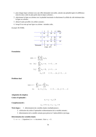 1. pour chaque ligne (colonne) avec une offre (demande) non-nulle, calculer une pénalité égale à la différence
entre les deux coûts les plus petits dans la ligne (colonne) ;
2. sélectionner la ligne ou colonne avec la pénalité maximale et sélectionner la cellule de coût minimum dans
la ligne ou colonne ;
3. allouer le plus possible à la cellule courante ;
4. lorsqu’il ne reste qu’une ligne ou colonne : moindre coûts.
Exemple 28 (VAM).
1 2 3 4 Offre
1 10 2 20 11 15
15
2 12 7 9 20 25
15 10
3 4 14 16 18 10
5 5
Demande 5 15 15 15
Coût : 475
Formulation
min z =
m
i=1
n
j=1
cijxij
s.c. (ui)
n
j=1
xij = ai i = 1, . . . , m
(vj)
m
i=1
xij = bj j = 1, . . . , n
xij ≥ 0 i = 1, . . . , m, j = 1, . . . , n
Problème dual
max w =
m
i=1
aiui +
n
j=1
bjvj
s.c. ui + vj ≤ cij i = 1, . . . , m, j = 1, . . . , n
Adaptation du simplexe
Critère d’optimalité :
ui + vj − cij ≤ 0
Complémentarité :
xij > 0 ⇒ ui + vj − cij = 0
Trois étapes : 1. détermination des variables duales (multiplicateurs) ;
2. vériﬁcation du critère d’optimalité et détermination de la variable entrante ;
3. détermination de la variable sortante pour préserver l’admissibilité et pivotage.
Détermination des variables duales
1. m + n − 1 équations à m + n inconnues : ﬁxer u1 = 0.
36
 