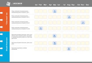 Plata contributiei trimestriale pentru
medicamente pentru trimestrul I 2017
Plata contributiei trimestriale pentru
medicamente pentru trimestrul II 2017
Plata contributiei trimestriale pentru
medicamente pentru trimestrul III 2017
Iun Iul Sep Oct Nov DecMar MaiFebIan AugApr
Jo.
25.5
Ma.
30.5
Ma.
02.5
Vi.
25.8
Plata contributiei trimestriale pentru
medicamente pentru trimestrul IV 2016
Depunerea situatiilor financiare, pentru anul
2016 de catre institutiile publice, asociatiile
si celelalte persoane juridice cu si fara scop
patrimonial
“Clawback”taxSituatiifinanciare
Depunerea situatiilor financiare, pentru anul
2016
Depunerea raportarilor contabile
semestriale
Lu.
27.11
Lu.
27.2
Mi.
16.8
 