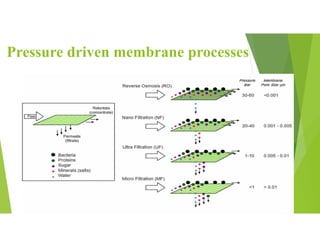Pressure driven membrane processes
 