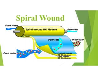 Spiral Wound
 