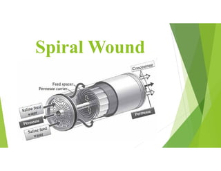 Spiral Wound
 
