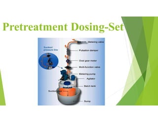 Pretreatment Dosing-Set
 