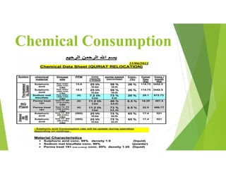 Chemical Consumption
 