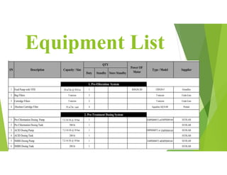 Equipment List
 
