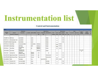 Instrumentation list
 
