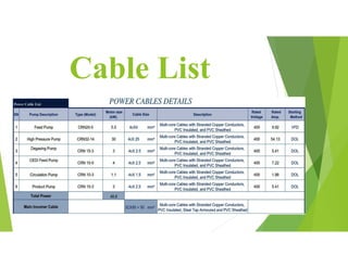 Cable List
 