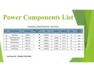 Power Components List
 