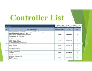 Controller List
 