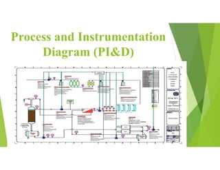 Process and Instrumentation
Diagram (PI&D)
 