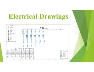 Electrical Drawings
 