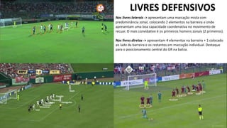 LIVRES DEFENSIVOS
Nos livres laterais -> apresentam uma marcação mista com
predominância zonal, colocando 2 elementos na barreira e onde
apresentam uma boa capacidade coordenativa no movimento de
recuar. O mais convidativo é os primeiros homens zonais (2 primeiros).
Nos livres diretos -> apresentam 4 elementos na barreira + 1 colocado
ao lado da barreira e os restantes em marcação individual. Destaque
para o posicionamento central do GR na baliza.
 