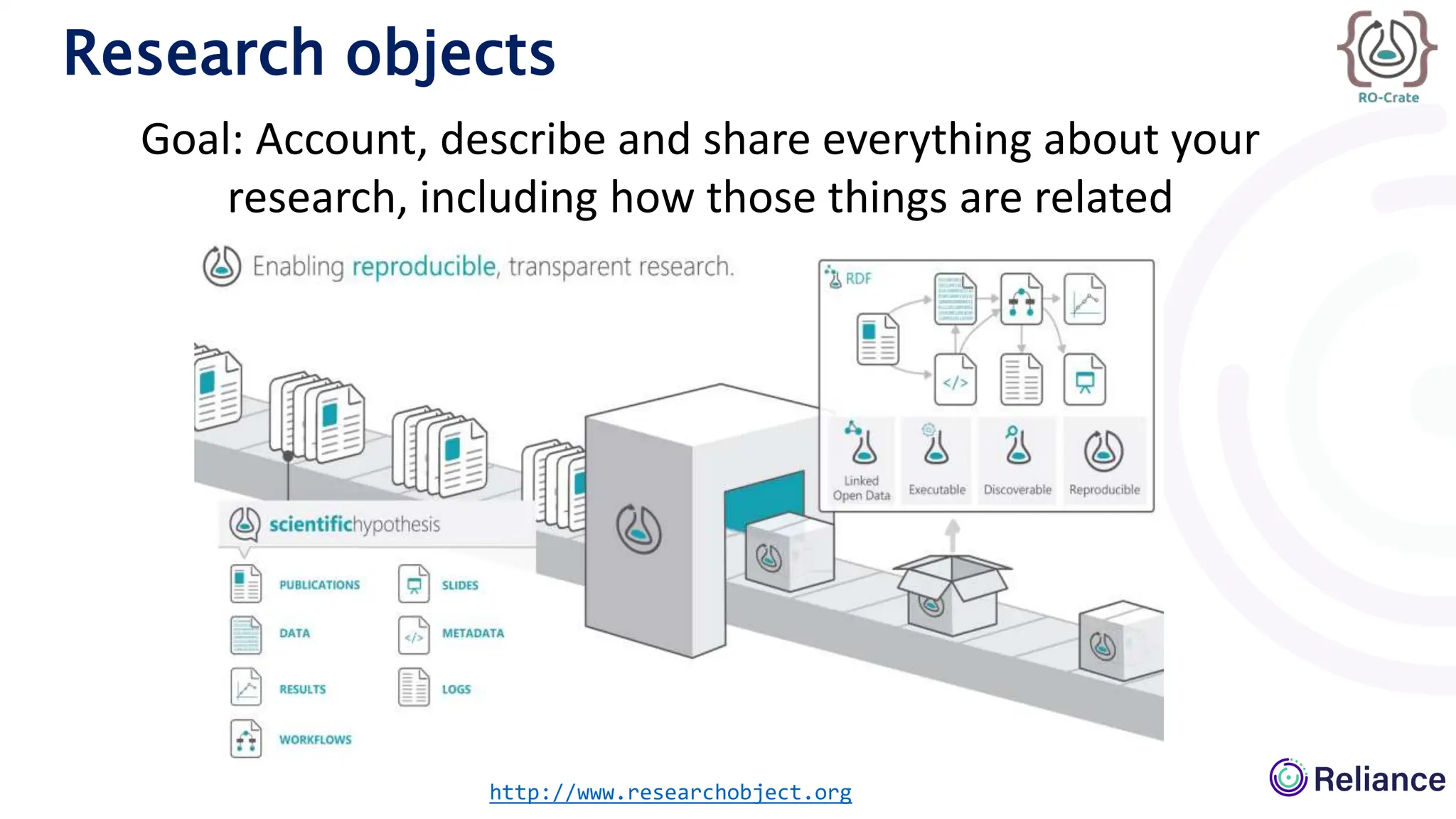 Goal: Account, describe and share everything about your
research, including how those things are related
Research objects
http://www.researchobject.org
 