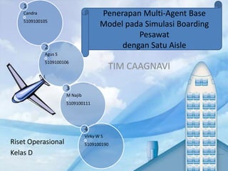Penerapan Multi-Agent Base Model pada Simulasi Boarding Pesawat dengan Satu Aisle TIM CAAGNAVI Riset Operasional Kelas D 
