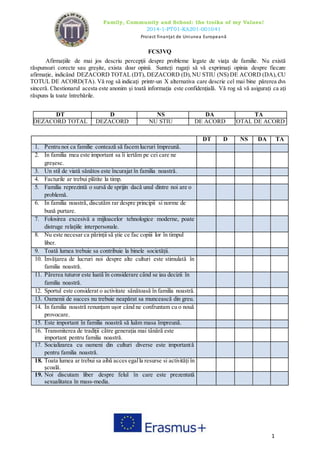 Family, Community and School: the troika of my Values!
2014-1-PT01-KA201-001041
Proiect finanţat de Uniunea Europeană
1
FCS3VQ
Afirmațiile de mai jos descriu percepții despre probleme legate de viaţa de familie. Nu există
răspunsuri corecte sau greșite, exista doar opinii. Sunteți rugați să vă exprimați opinia despre fiecare
afirmație, indicând DEZACORD TOTAL (DT), DEZACORD (D), NU STIU (NS) DE ACORD (DA),CU
TOTUL DE ACORD(TA). Vă rog să indicați printr-un X alternativa care descrie cel mai bine părerea dvs
sinceră. Chestionarul acesta este anonim şi toată informația este confidențială. Vă rog să vă asigurați ca ați
răspuns la toate întrebările.
DT D NS DA TA
DEZACORD TOTAL DEZACORD NU STIU DE ACORD TOTAL DE ACORD
DT D NS DA TA
1. Pentru noi ca familie contează să facem lucruri împreună.
2. În familia mea este important sa îi iertăm pe cei care ne
greșesc.
3. Un stil de viată sănătos este încurajat în familia noastră.
4. Facturile ar trebui plătite la timp.
5. Familia reprezintă o sursă de sprijin dacă unul dintre noi are o
problemă.
6. În familia noastră, discutăm rar despre principii si norme de
bună purtare.
7. Folosirea excesivă a mijloacelor tehnologice moderne, poate
distruge relațiile interpersonale.
8. Nu este necesar ca părinții să știe ce fac copiii lor în timpul
liber.
9. Toată lumea trebuie sa contribuie la binele societății.
10. Învățarea de lucruri noi despre alte culturi este stimulată în
familia noastră.
11. Părerea tuturor este luată în considerare când se iau decizii în
familia noastră.
12. Sportul este considerat o activitate sănătoasă în familia noastră.
13. Oamenii de succes nu trebuie neapărat sa muncească din greu.
14. În familia noastră renunțam ușor când ne confruntam cu o nouă
provocare.
15. Este important în familia noastră să luăm masa împreună.
16. Transmiterea de tradiții către generația mai tânără este
important pentru familia noastră.
17. Socializarea cu oameni din culturi diverse este importantă
pentru familia noastră.
18. Toata lumea ar trebui sa aibă acces egalla resurse si activități în
şcoală.
19. Noi discutam liber despre felul în care este prezentată
sexualitatea în mass-media.
 