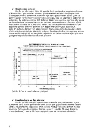 11
d) Stabileyzer sistemi
Ro-Ro gemilerindeki di‚er bir yenilik deniz ge‡i…leri s„ras„nda geminin ve
y†k†n†n deniz …artlar„ndan olumsuz yƒnde etkilenmemelerini sa‚layan basit
stabileyzer (flume) sistemidir. Geminin a‚„r deniz …artlar„ndan dolay„ y†ke ve
gemiye zarar vermemesi ve daha yumu…ak yalpa, ba…-k„‡ yapmas„n„ sa‚layan bir
sistemdir. Bu sistem geminin GM de‚erini d†…†rmek suretiyle geminin a‚„r deniz
…artlar„nda daha yumu…ak hareketler yapmas„ esas„na dayan„r. Geminin a‚„rl„k
merkezinin †st†nde bir flume tank„ vard„r. Bu tanka geminin halihaz„rdaki GM
de‚erine gƒre su al„n„r ve geminin GM de‚eri makul seviyeye d†…†r†l†r.
•ekil-6Œ da flume tank„n yeri gƒsterilmi…tir. Flume sisteminin kumanda ve tank
gƒstergeleri geminin kƒpr††st†nde bulunur. Bu sistemin devreye al„nmas„ sonucu
olu…acak GM de‚i…ikli‚i ve hangi GM de‚erinde ne kadar su al„naca‚„n„ gƒsteren
‡izelgeler kƒpr††st†nde bulunmal„d„r. •ekil-9
•ekil - 9 Flume tank kullan„m ‡izelgesi
e) Havaland•rma ve fan sistemi
Ro-Ro gemilerinde y†k operasyonu s„ras„nda, ara‡lardan ‡„kan egzoz
duman„na kar…„ klasik gemilerden farkl„ olarak ‡ok g†‡l† havaland„rma sistemi
vard„r. Havaland„rma kapasitesi emme(deniz modu) ve basma (liman modu)
olarak iki farkl„ yƒnde olmal„d„r. Basma (supply) : saatte 20 hava degi…imi,
emme (exhaust): saatte 10 hava degi…imi yapacak kapasitede olmal„d„r.
 