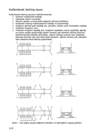 112
KKuullllaann„„llaaccaakk llaasshhiinngg ssaayy„„ss„„
KKuullllaann„„llaaccaakk llaasshhiinngg ssaayy„„ss„„nn„„nn bbeelliirrlleennmmeessiinnddee;;
€€ GGeemmiinniinn kkrraakktteerriissttiikk ƒƒzzeellllii‚‚ii..
€€ YYaapp„„llaaccaakk sseeffeerriinn uuzzuunnlluu‚‚uu..
€€ MMeevvssiimm ……aarrttllaarr„„ vvee bbuulluunnuullaann bbƒƒllggeenniinn iikklliimmsseell ƒƒzzeelllliikklleerrii..
€€ KKuullllaann„„llaann llaasshhiinngg mmaallzzeemmeelleerriinniinn ƒƒzzeellllii‚‚ii vvee ddaayyaann„„kkll„„ll„„‚‚„„..
€€ AArraa‡‡llaarr„„nn ggeemmiiddee ppaarrkk eeddiillddii‚‚ii yyeerr,, gg††vveerrttee,, rraammppaa vveeyyaa mmeerrkkeezzddeenn uuzzaakkll„„‚‚„„
€€ YY††kklleenneenn aarraa‡‡llaarr„„nn cciinnssii..
€€ YY††kklleenneenn aarraa‡‡llaarr„„nn ttaa……„„dd„„‚‚„„ yy††kk.. AArraa‡‡llaarr„„nn ttaa……„„dd„„kkllaarr„„ yy††kk††nn ‡‡ee……iittlliillii‚‚ii,, aa‚‚„„rrll„„‚‚„„
vvee yy††kk††nn aarraa‡‡ttaa oolluu……ttuurrdduu‚‚uu aa‚‚„„rrll„„kk mmeerrkkeezzii ggiibbii eettkkeennlleerr llaasshhiinngg ssaayy„„ss„„nn„„nn
bbeelliirrlleennmmeessiinnddee ddiikkkkaattee aall„„nnmmaall„„dd„„rr.. AA‚‚„„rrll„„kk mmeerrkkeezzii yy††kksseekk oollaann aarraa‡‡llaarrddaa
llaasshhiinnggee bbiinneecceekk oollaann yy††kk ddaahhaa ffaazzllaa oollaaccaakktt„„rr.. AA‚‚„„rrll„„kk mmeerrkkeezzii ‡‡ookk yy††kksseekkttee
oollaann aarraa‡‡llaarraa eexxttrraa llaasshhiinngg yyaapp„„llmmaall„„dd„„rr..
••eekkiill ‹‹ 112222 ‰‰ee……iittllii ssaayy„„ddaa bbaa‚‚llaammaa nnookkttaallaarr„„ vvee llaasshhiinngglleerriinn yyaapp„„ll„„…… ……eekkiilllleerrii..
 