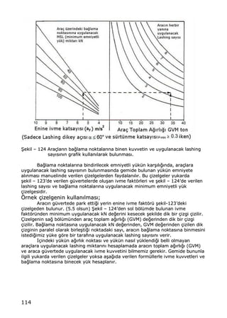 114
••eekkiill ‹‹ 112244 AArraa‡‡llaarr„„nn bbaa‚‚llaammaa nnookkttaallaarr„„nnaa bbiinneenn kkuuvvvveettiinn vvee uuyygguullaannaaccaakk llaasshhiinngg
ssaayy„„ss„„nn„„nn ggrraaffiikk kkuullllaann„„llaarraakk bbuulluunnmmaass„„..
BBaa‚‚llaammaa nnookkttaallaarr„„nnaa bbiinnddiirriilleecceekk eemmnniiyyeettllii yy††kk††nn kkaarr……„„ll„„‚‚„„nnddaa,, aarraa‡‡llaarraa
uuyygguullaannaaccaakk llaasshhiinngg ssaayy„„ss„„nn„„nn bbuulluunnmmaass„„nnddaa ggeemmiiddee bbuulluunnaann yy††kk††nn eemmnniiyyeettee
aall„„nnmmaass„„ mmaannuueelliinnddee vveerriilleenn ‡‡iizzeellggeelleerrddeenn ffaayyddaallaann„„ll„„rr.. BBuu ‡‡iizzeellggeelleerr yyuukkaarrddaa
……eekkiill ‹‹ 112233ŒŒddee vveerriilleenn gg††vveerrtteelleerrddee oolluu……aann iivvmmee ffaakkttƒƒrrlleerrii vvee ……eekkiill ‹‹ 112244ŒŒddee vveerriilleenn
llaasshhiinngg ssaayy„„ss„„ vvee bbaa‚‚llaammaa nnookkttaallaarr„„nnaa uuyygguullaannaaccaakk mmiinniimmuumm eemmnniiyyeettllii yy††kk
‡‡iizzeellggeessiiddiirr..
ˆˆrrnneekk ‡‡iizzeellggeenniinn kkuullllaann„„llmmaass„„;;
AArraacc„„nn gg††vveerrtteeddee ppaarrkk eettttii‚‚ii yyeerriinn eenniinnee iivvmmee ffaakkttƒƒrr†† ……eekkiill--112233ŒŒddeekkii
‡‡iizzeellggeeddeenn bbuulluunnuurr.. ((55..55 oollssuunn)) ••eekkiill ‹‹ 112244ŒŒddeenn ssooll bbƒƒll††mmddee bbuulluunnaann iivvmmee
ffaakkttƒƒrr††nnddeenn mmiinniimmuumm uuyygguullaannaaccaakk kkNN ddee‚‚eerriinnii kkeesseecceekk ……eekkiillddee ddiikk bbiirr ‡‡iizzggii ‡‡iizziilliirr..
‰‰iizzeellggeenniinn ssaa‚‚ bbƒƒll††mm††nnddeenn aarraa‡‡ ttooppllaamm aa‚‚„„rrll„„‚‚„„ ((GGVVMM)) ddee‚‚eerriinnddeenn ddiikk bbiirr ‡‡iizzggii
‡‡iizziilliirr.. BBaa‚‚llaammaa nnookkttaass„„nnaa uuyygguullaannaaccaakk kkNN ddee‚‚eerriinnddeenn,, GGVVMM ddee‚‚eerriinnddeenn ‡‡iizziilleenn ddiikk
‡‡iizzggiinniinn ppaarraalleell oollaarraakk bbiirrllee……ttii‚‚ii nnookkttaaddaakkii ssaayy„„,, aarraacc„„nn bbaa‚‚llaammaa nnookkttaass„„nnaa bbiinnmmeessiinnii
iisstteeddii‚‚iimmiizz yy††kkee ggƒƒrree bbiirr ttaarraaff„„nnaa uuyygguullaannaaccaakk llaasshhiinngg ssaayy„„ss„„nn„„ vveerriirr..
€€‡‡iinnddeekkii yy††kk††nn aa‚‚„„rrll„„kk nnookkttaass„„ vvee yy††kk††nn nnaass„„ll yy††kklleennddii‚‚ii bbeellllii oollmmaayyaann
aarraa‡‡llaarraa uuyygguullaannaaccaakk llaasshhiinngg mmiikkttaarr„„nn„„ hheessaappllaammaaddaa aarraacc„„nn ttooppllaamm aa‚‚„„rrll„„‚‚„„ ((GGVVMM))
vvee aarraaccaa gg††vveerrtteeddee uuyygguullaannaaccaakk iivvmmee kkuuvvvveettiinnii bbiillmmeemmiizz ggeerreekkiirr.. GGeemmiiddee bbuunnuunnllaa
iillggiillii yyuukkaarrddaa vveerriilleenn ‡‡iizzeellggeelleerr yyookkssaa aa……aa‚‚„„ddaa vveerriilleenn ffoorrmm††lllleerrllee iivvmmee kkuuvvvveettlleerrii vvee
bbaa‚‚llaammaa nnookkttaass„„nnaa bbiinneecceekk yy††kk hheessaappllaann„„rr..
 
